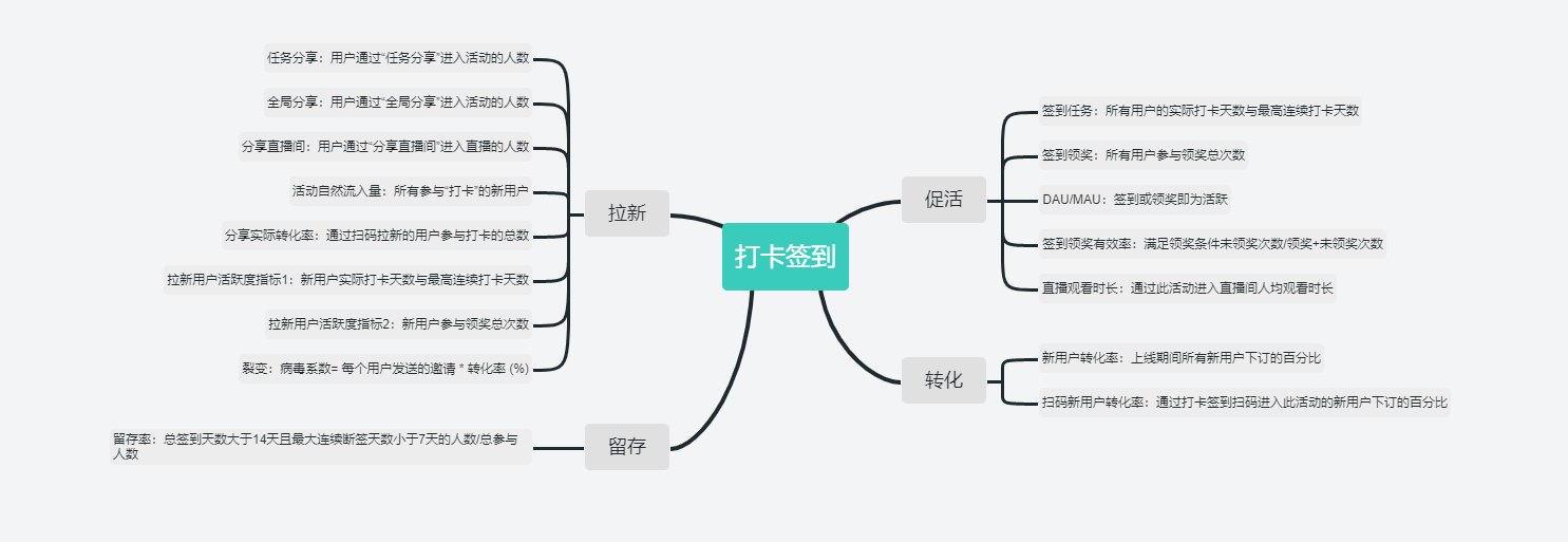 产品经理，产品经理网站